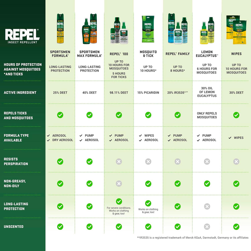 Outdoor Shield Bug Spray