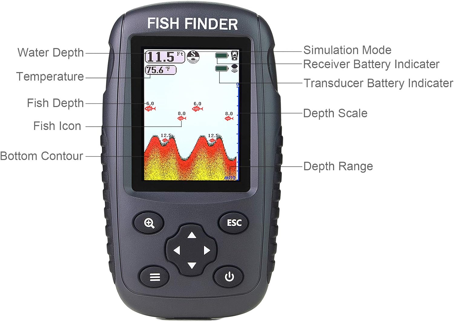 Castable Color Fish Finder