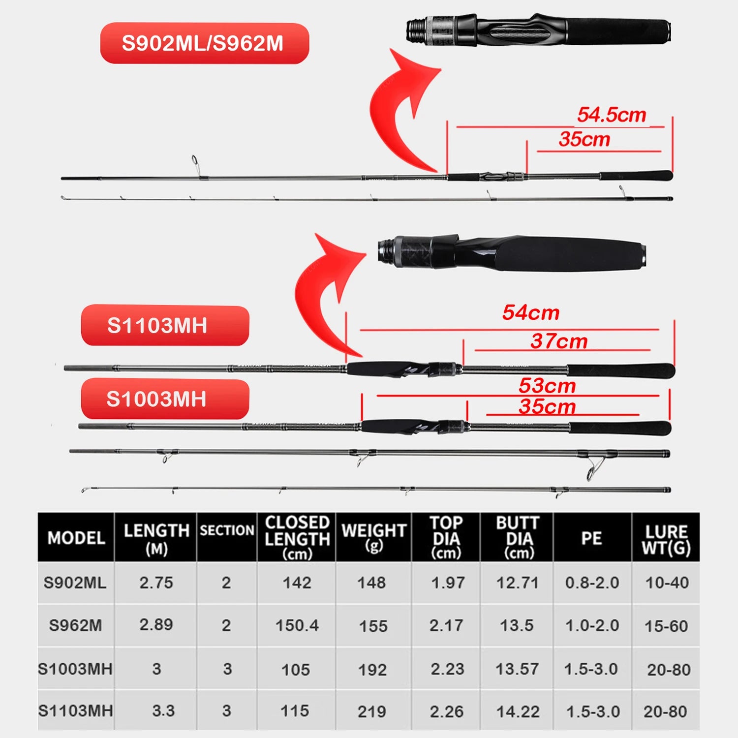 SeaCast Lady Pro Spinnrute